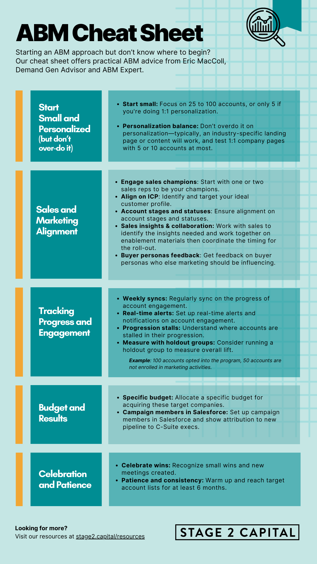 https://6575667.fs1.hubspotusercontent-na1.net/hubfs/6575667/Blog%20Images/ABM%20Cheat%20Sheet%20-%20Stage%202%20Capital.pdf