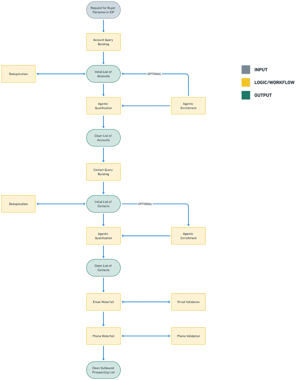 AIAgentFlowChart