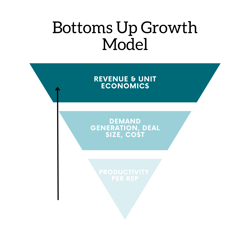 Secret Weapon to GTM Scaling: The Bottoms Up Model
