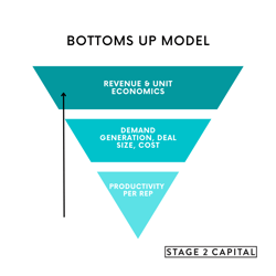 Secret Weapon to GTM Scaling: The Bottoms Up Model