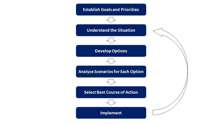 Diagram Assets - Method Overview