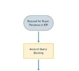 FlowChart1