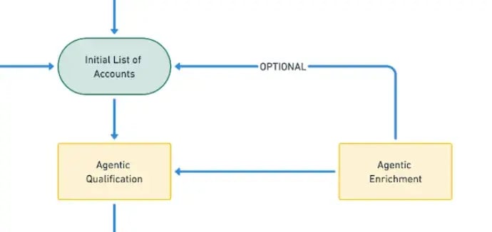 FlowChart2