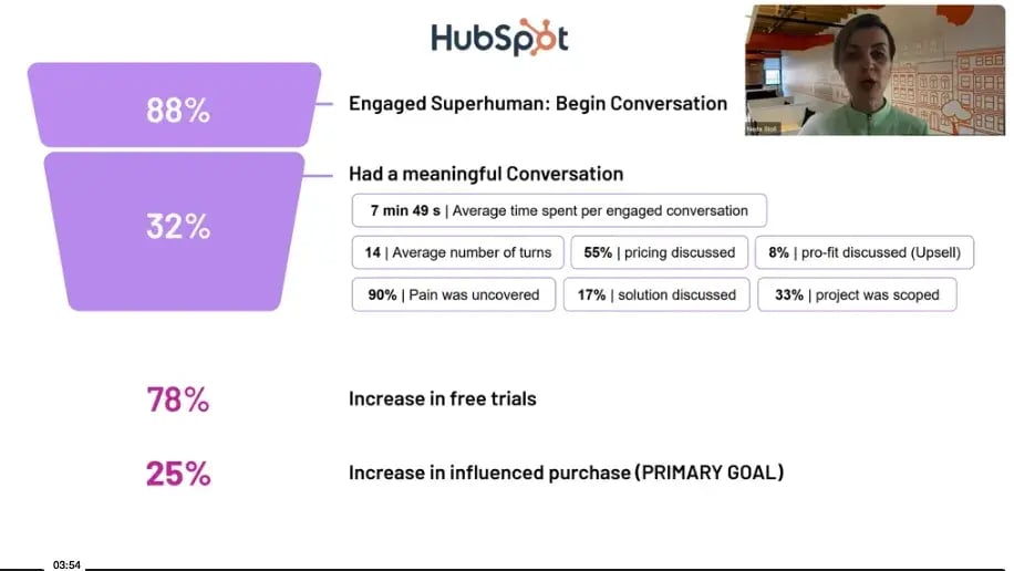 Hubspot2