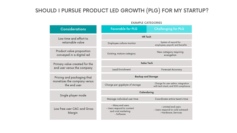 Should I Pursue Product Led Growth (PLG) for My Startup?