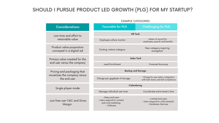 Should I pursue PLG for my startup?