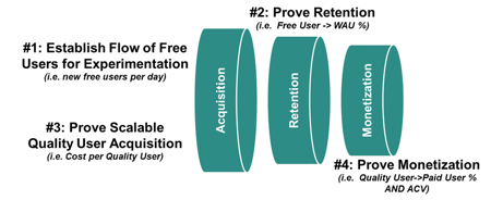 The Product-Led-Growth Playbook