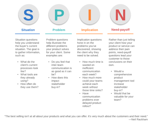 SPIN