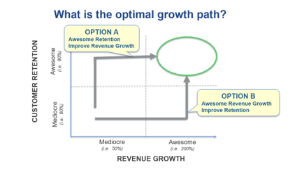 Revenue is a Dangerous North Star Metric