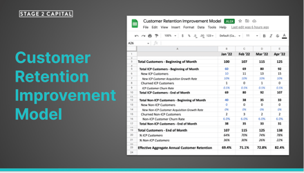 How to Raise Venture Capital with Poor Customer Retention
