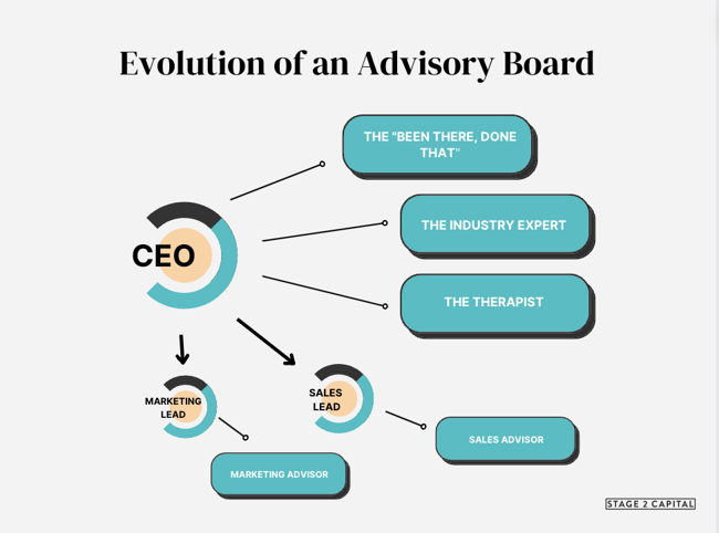 advisory board 2
