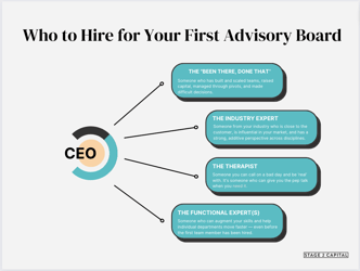 Who to Hire for Your First Advisory Board