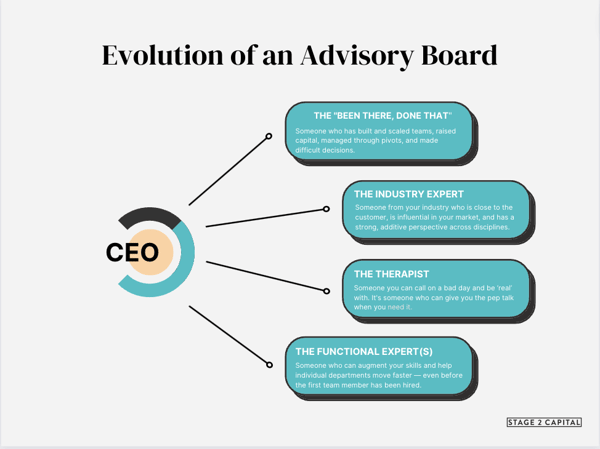 advisory board 1