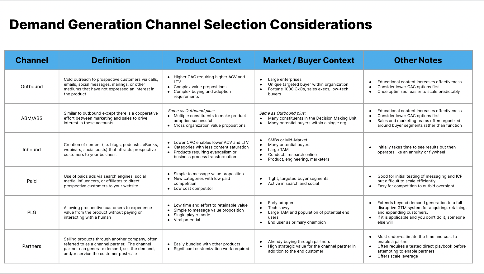 Demand Gen Channels