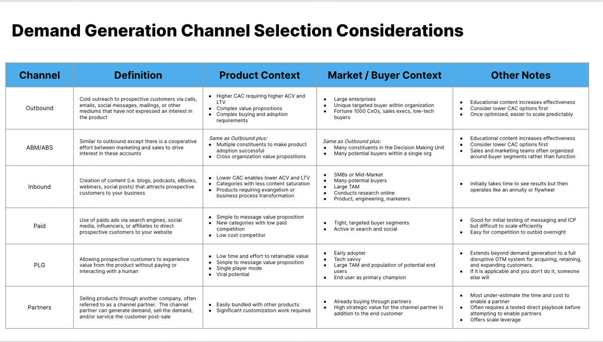 Demand Gen Channels