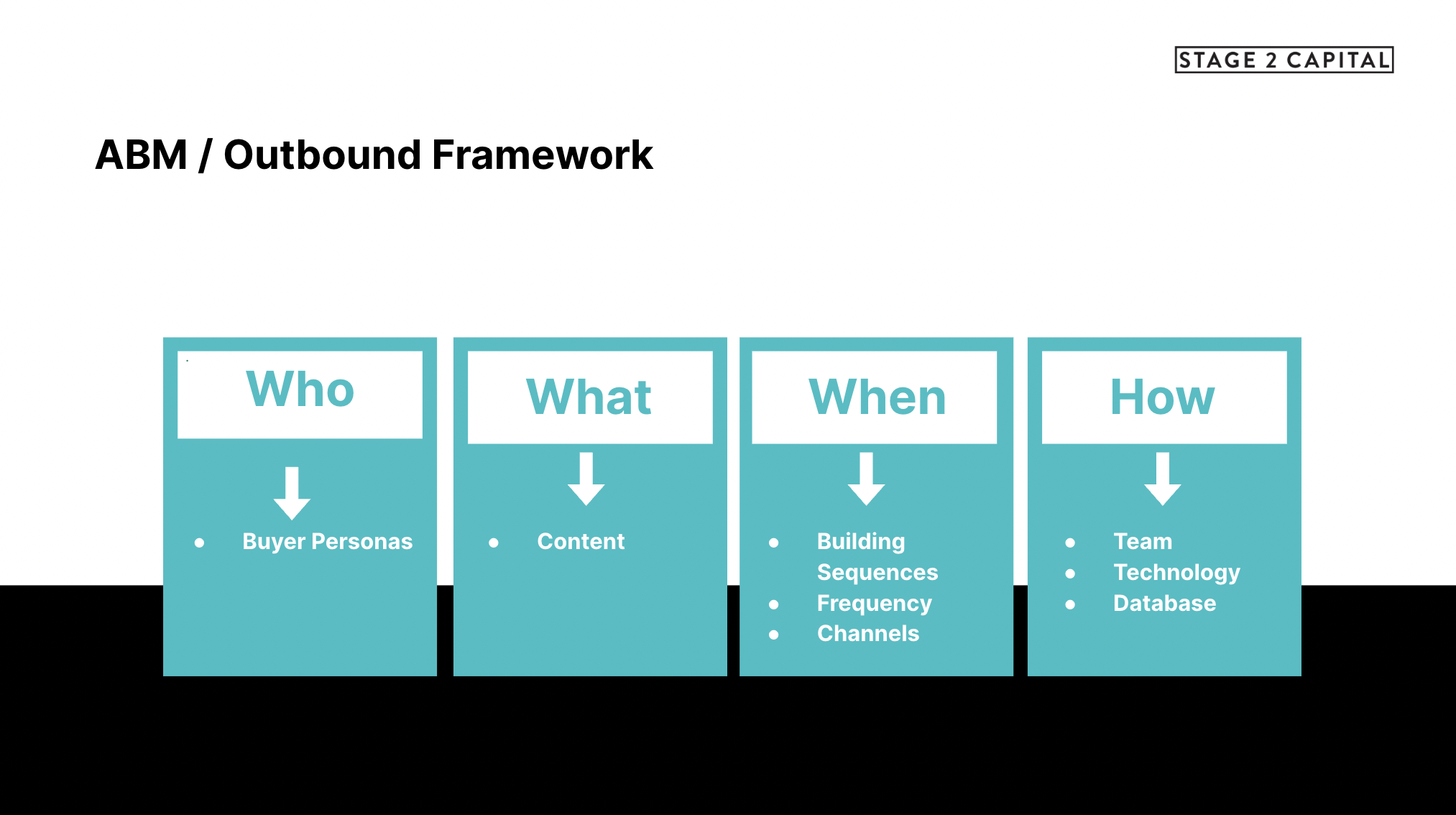 ABM / Outbound Framework