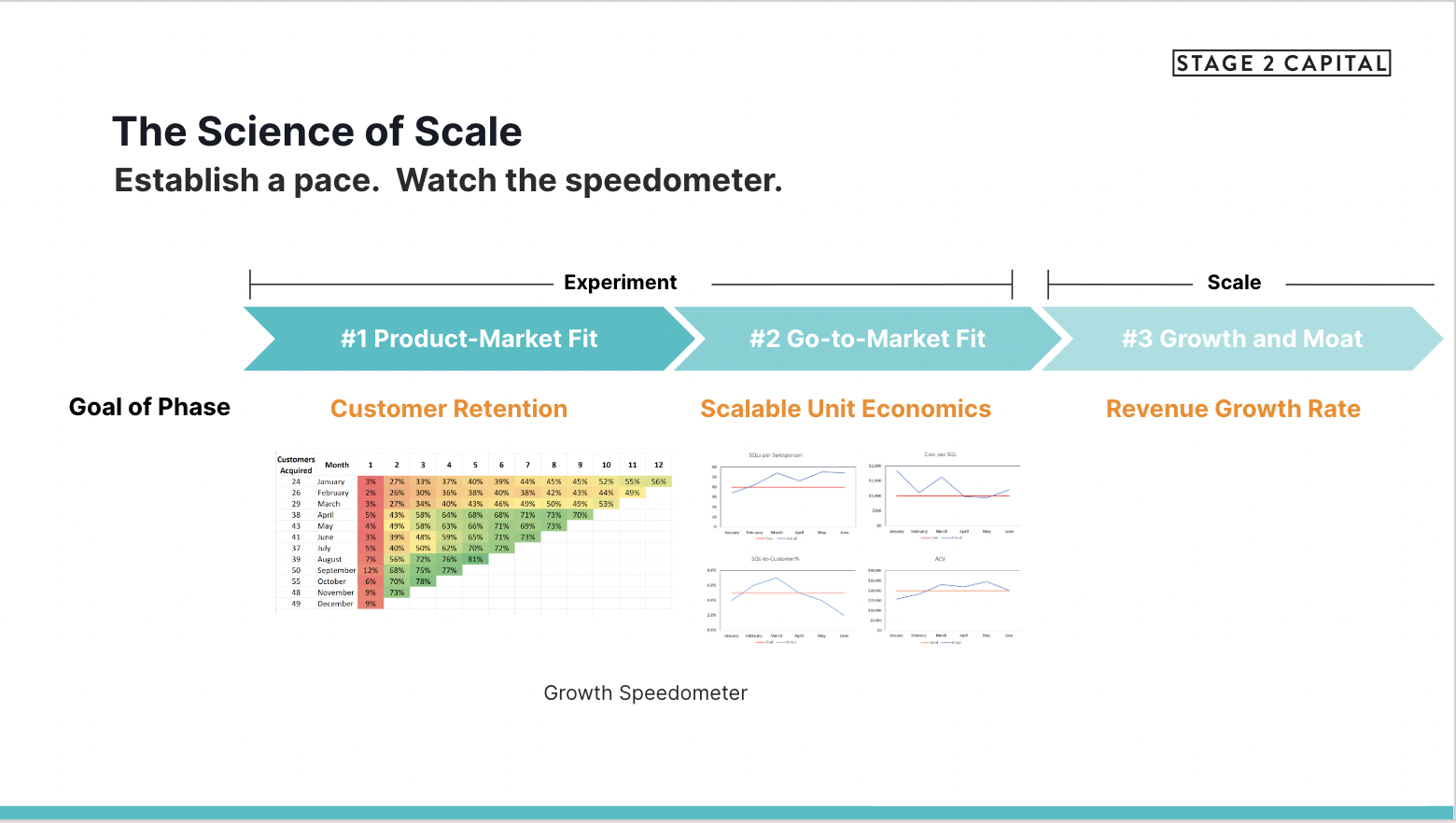 growth & moat speedometer