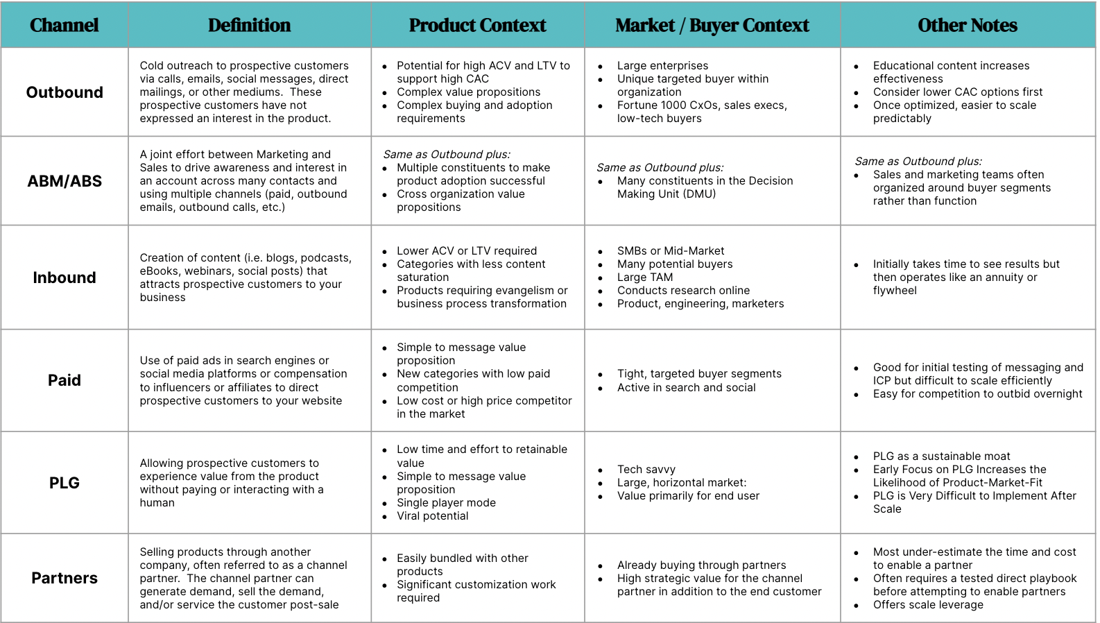 6 demand gen channels