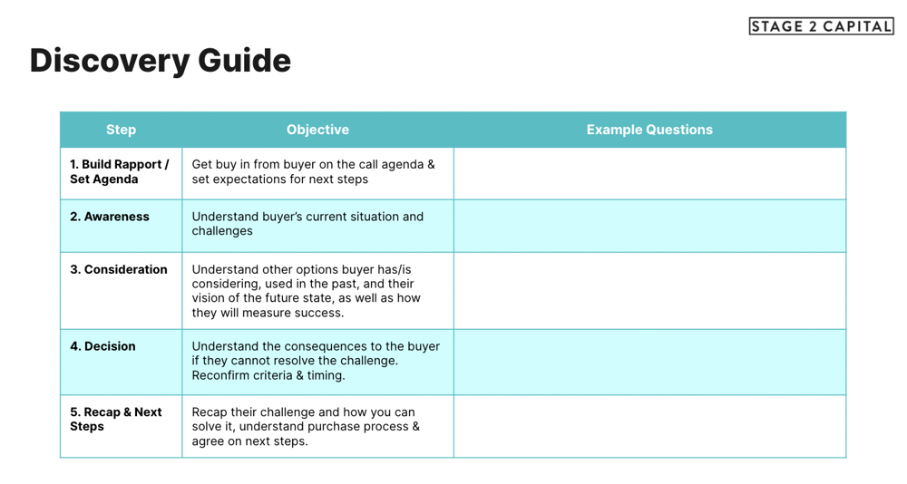 Discovery guide stage 2 capital