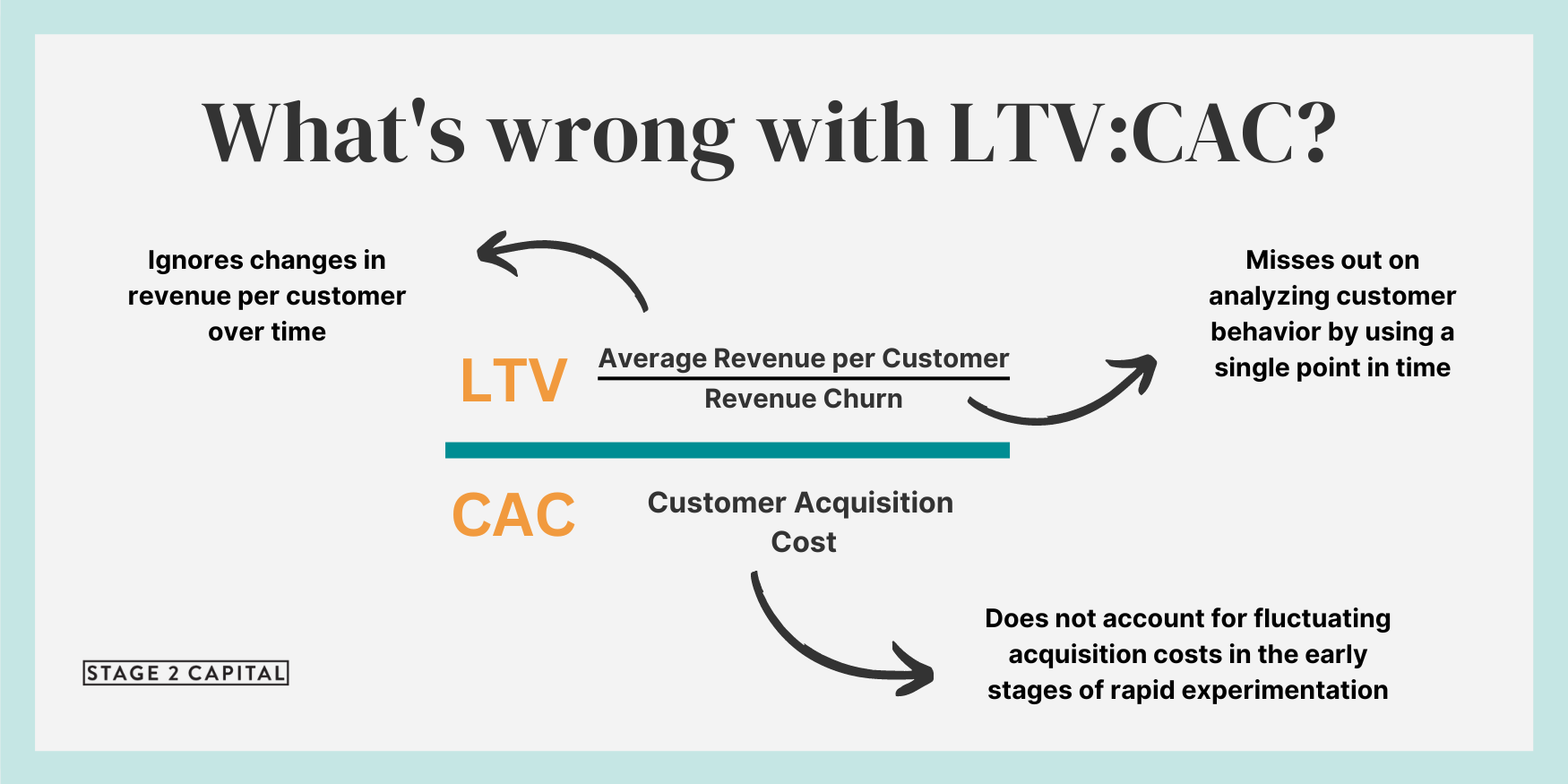 LTV:CAC is a misleading metric to measure performance — here’s what to ...
