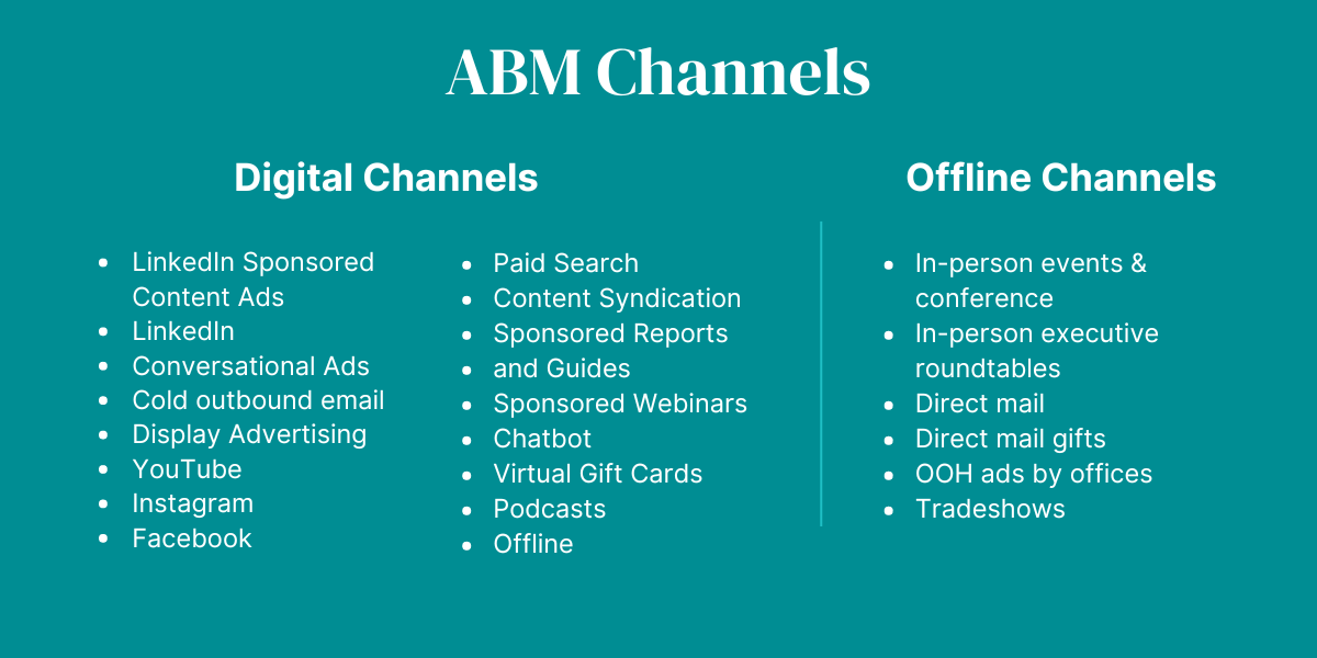 channels
