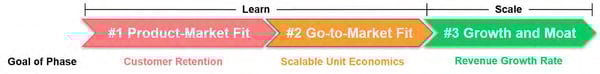 Science of Scaling Scale