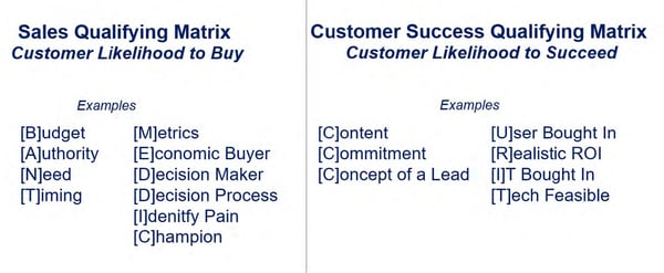 Qualifying Matrix Chart