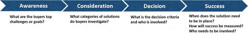 Stage 2s Science of Scaling_Page_22_Image_0001