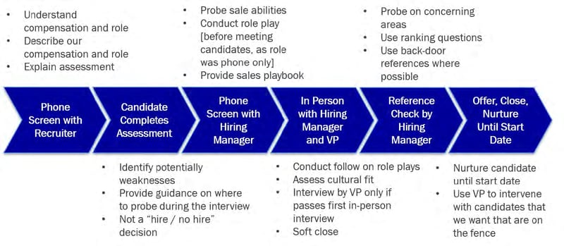 Stage 2s Science of Scaling_Page_38_Image_0001