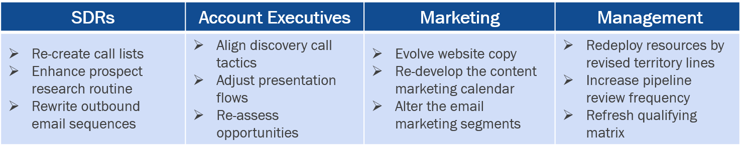 operationalize GTM