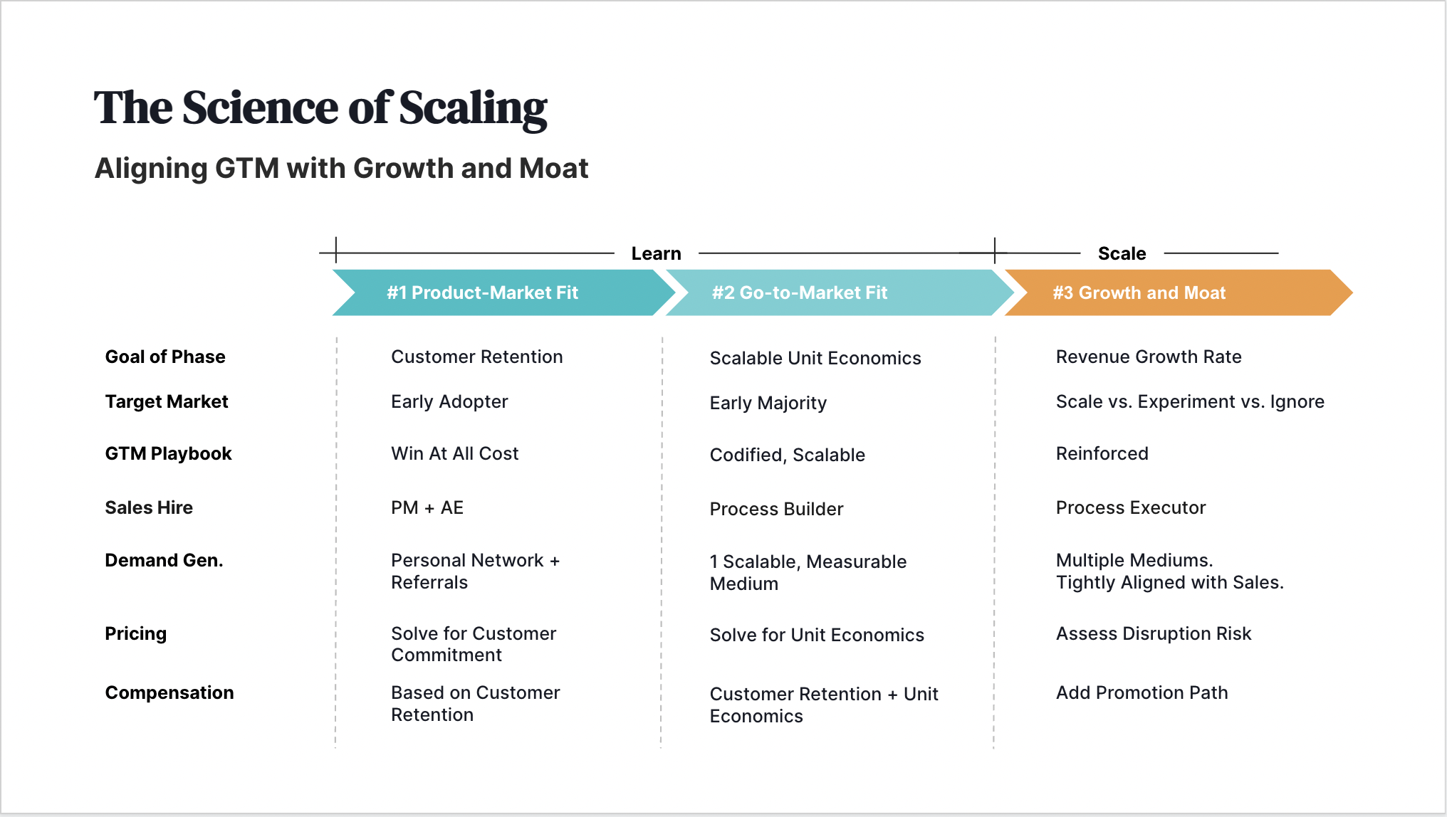 science-of-scaling