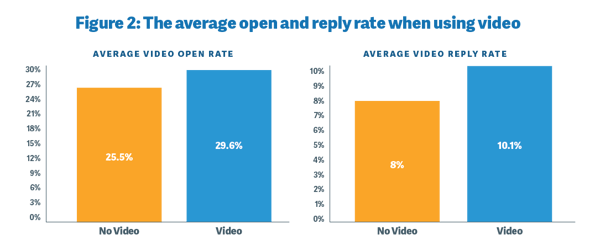 video-in-sales-emails_chart1