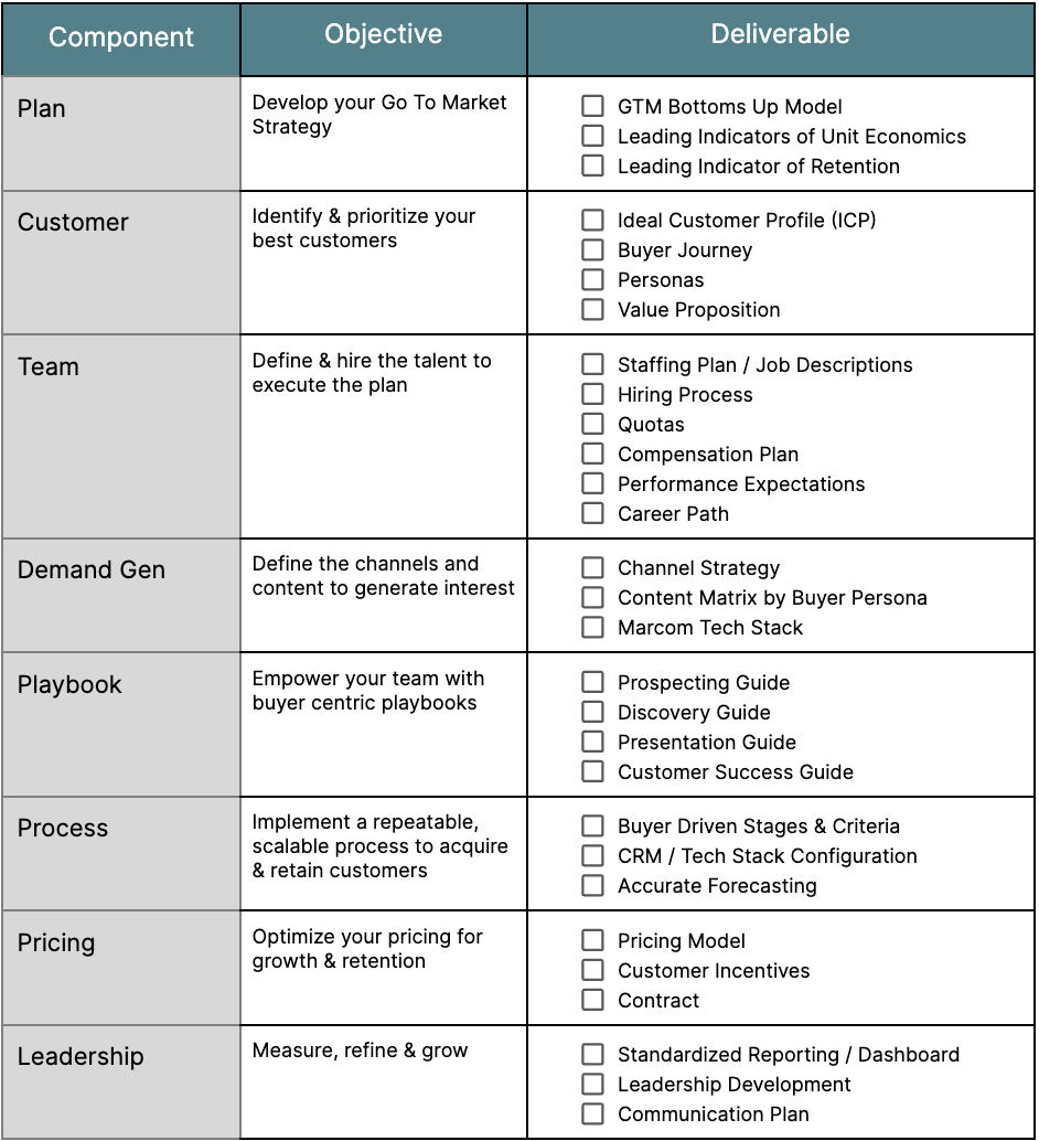 Stage 2 Capital - GTM Scaling Checklist