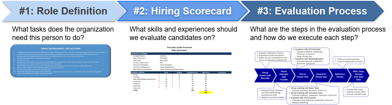 The 3 Step Playbook to Hiring Your First Sales Leader